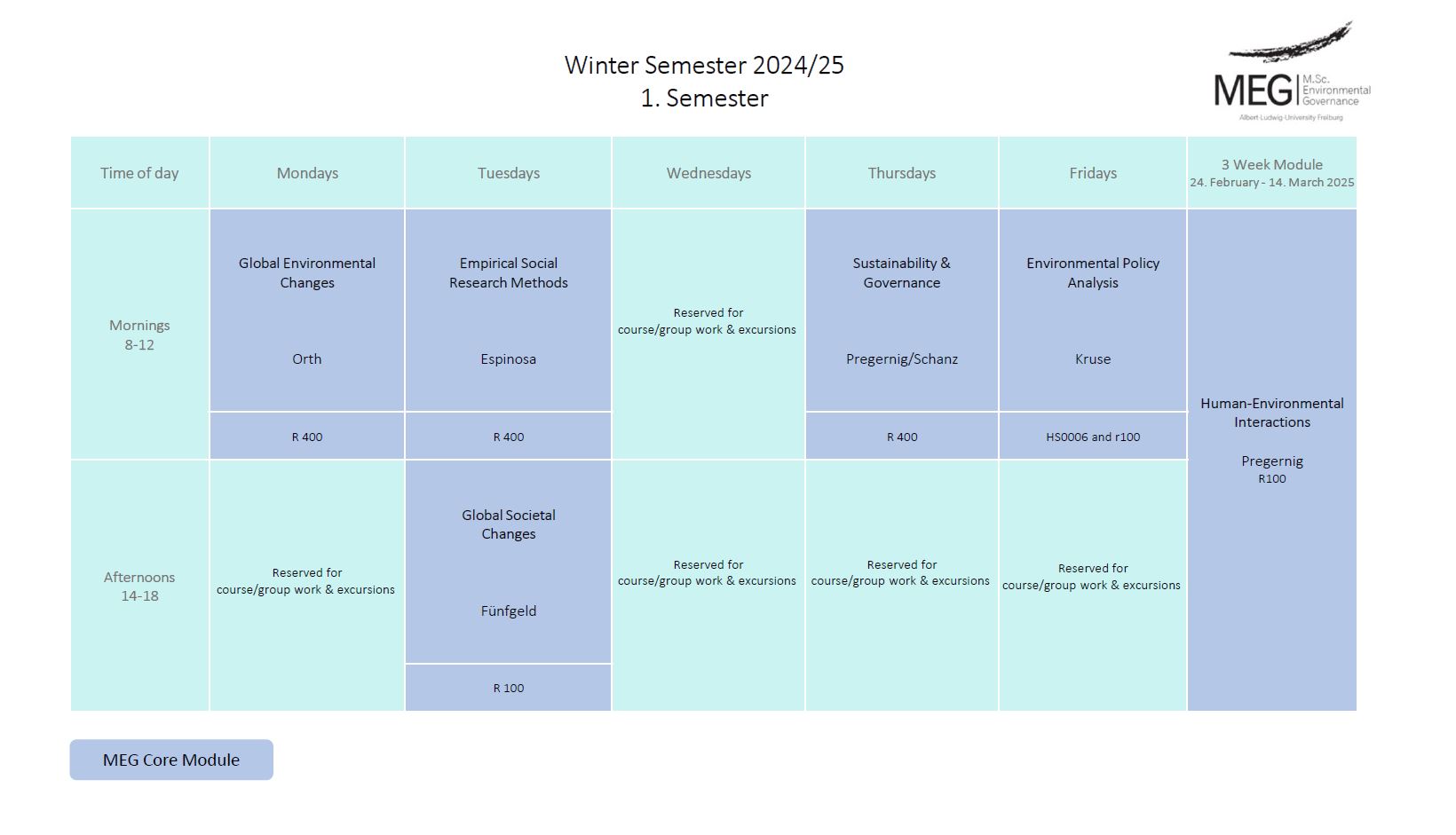 1st Semester WS24/25