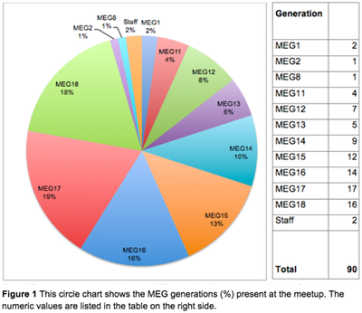 meg-generations-11-02-2023.png