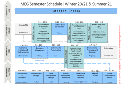 MEG 20/21 module schedule