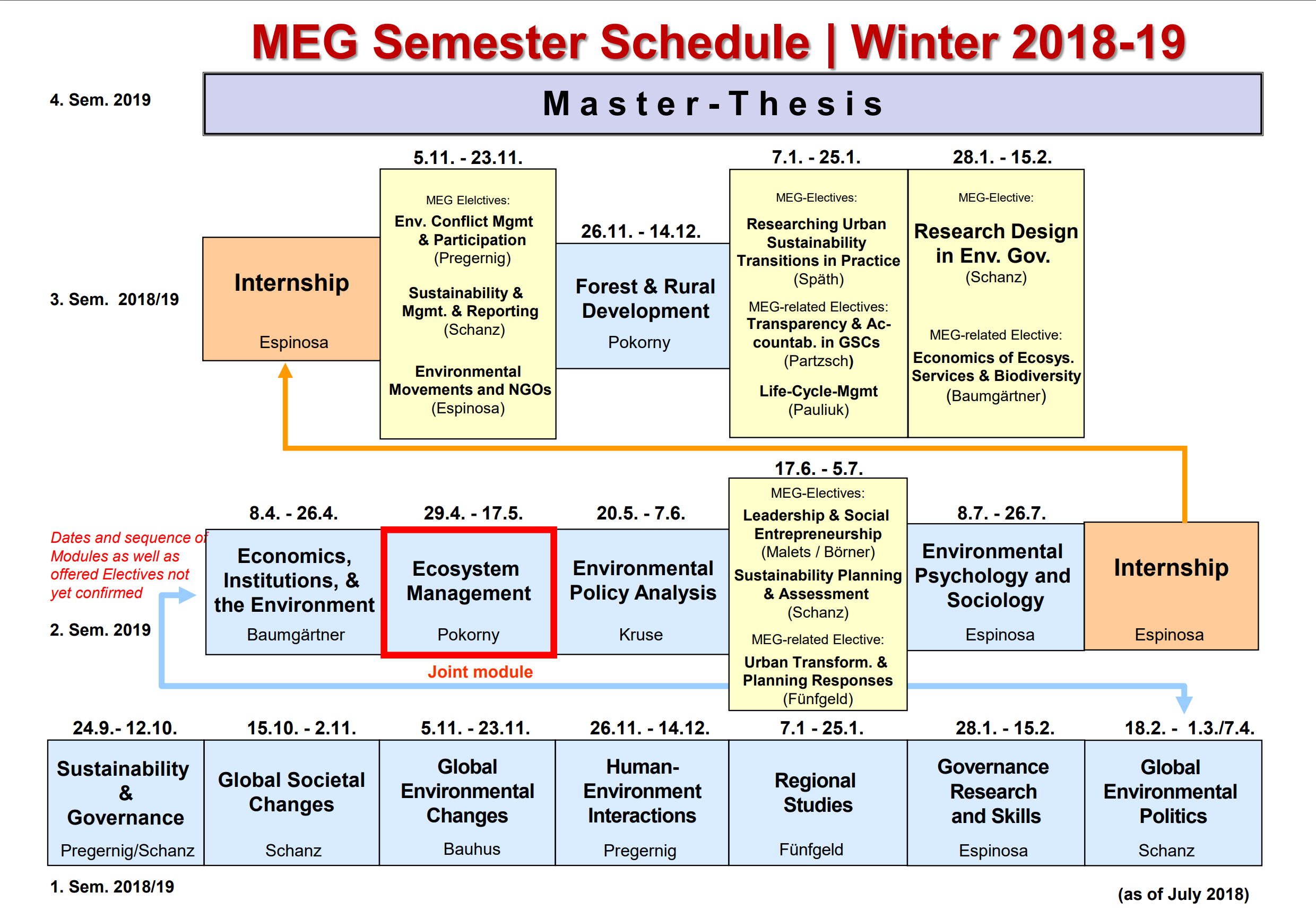 MEG Module Plan - Winter 2018