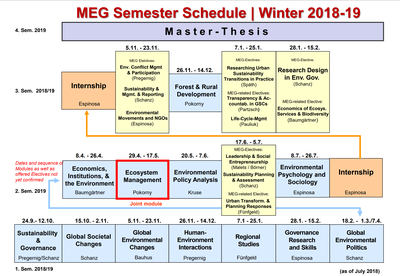 MEG Module Plan - Winter 2018