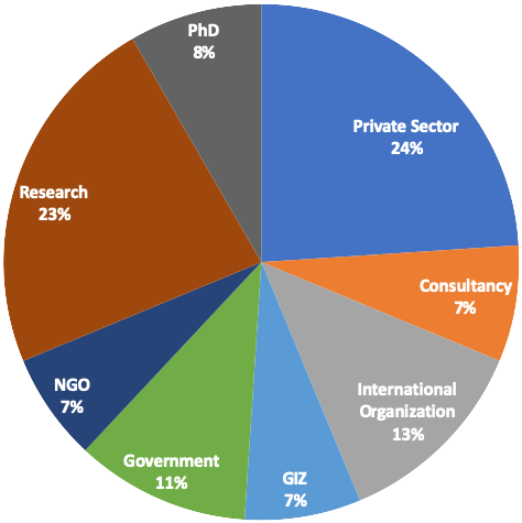 alumni organizational context