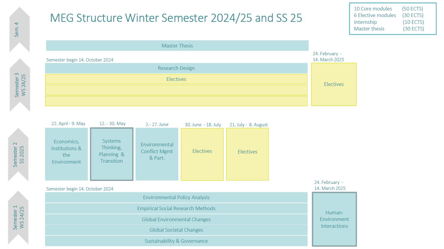 MEG Structures WS24-25 and SS25