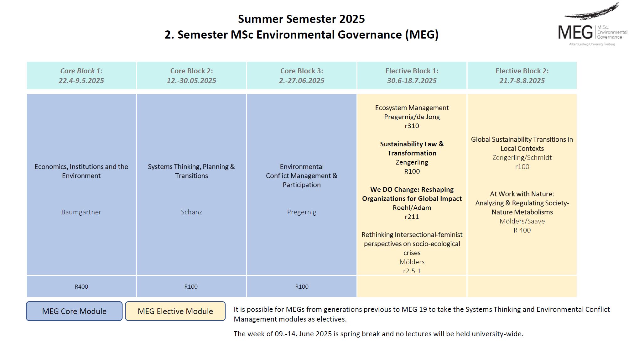 Summer Semester 2025